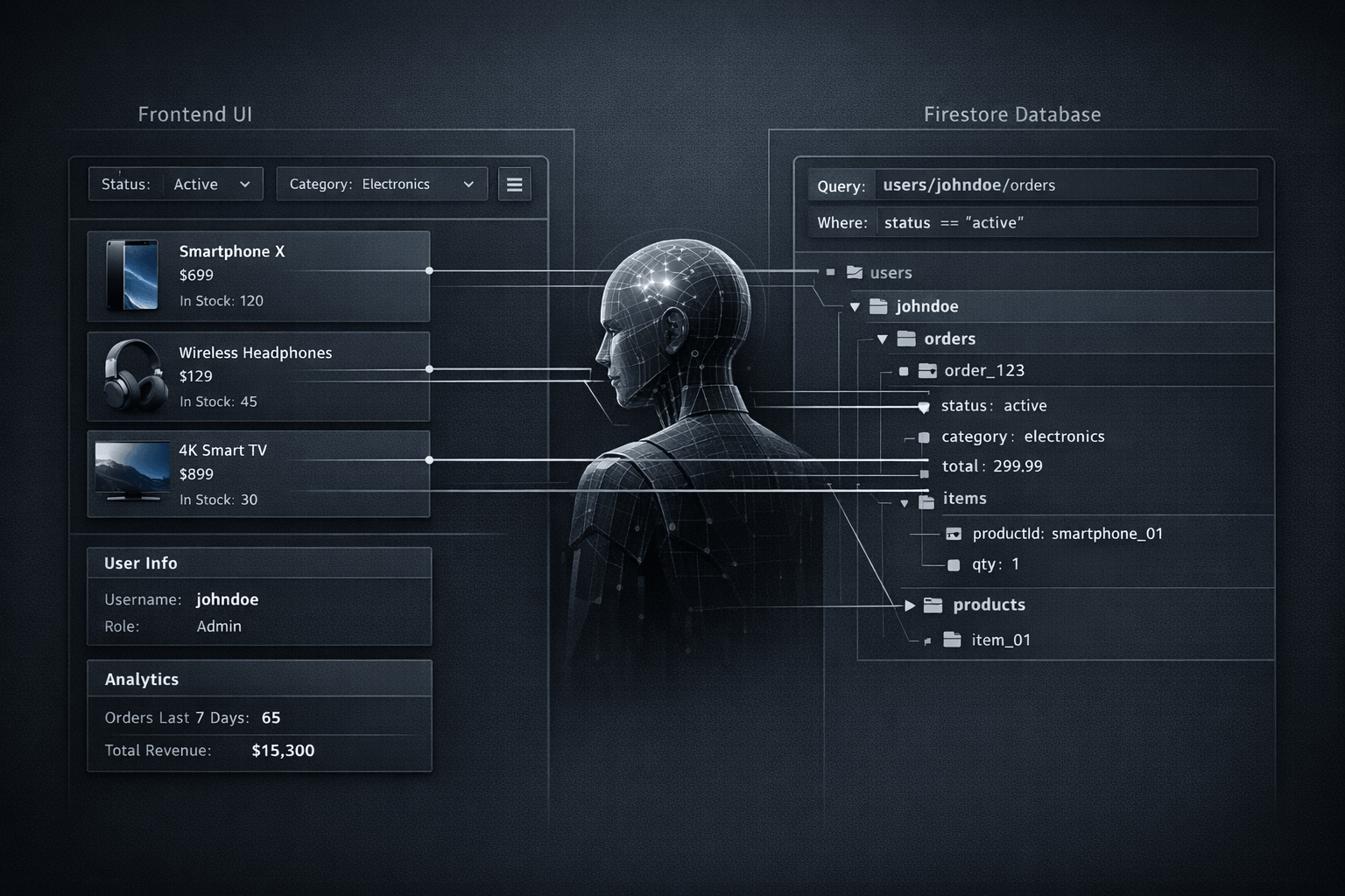 Editorial illustration showing frontend UI panels, Firestore schema cards and an AI agent reasoning across both contexts.